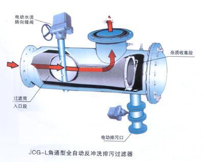 自排污过滤器